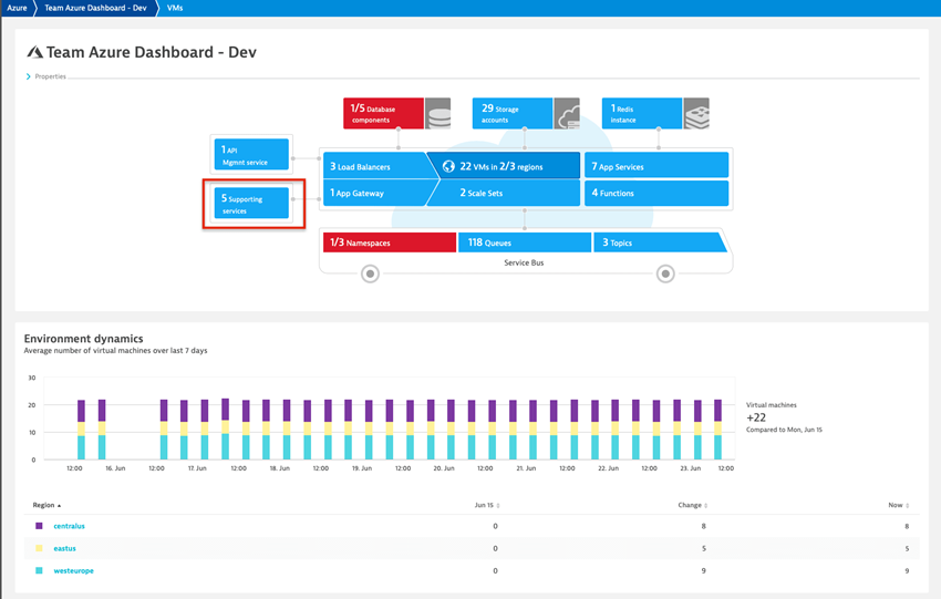 Configuration of Dynatrace on Azure Web App Service